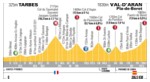 The profile of stage 10 of the Tour de France 2006