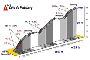 c�te de Pafebierg