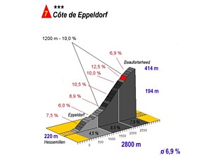 c�te d'Eppeldorf