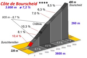 c�te de Bourscheid
